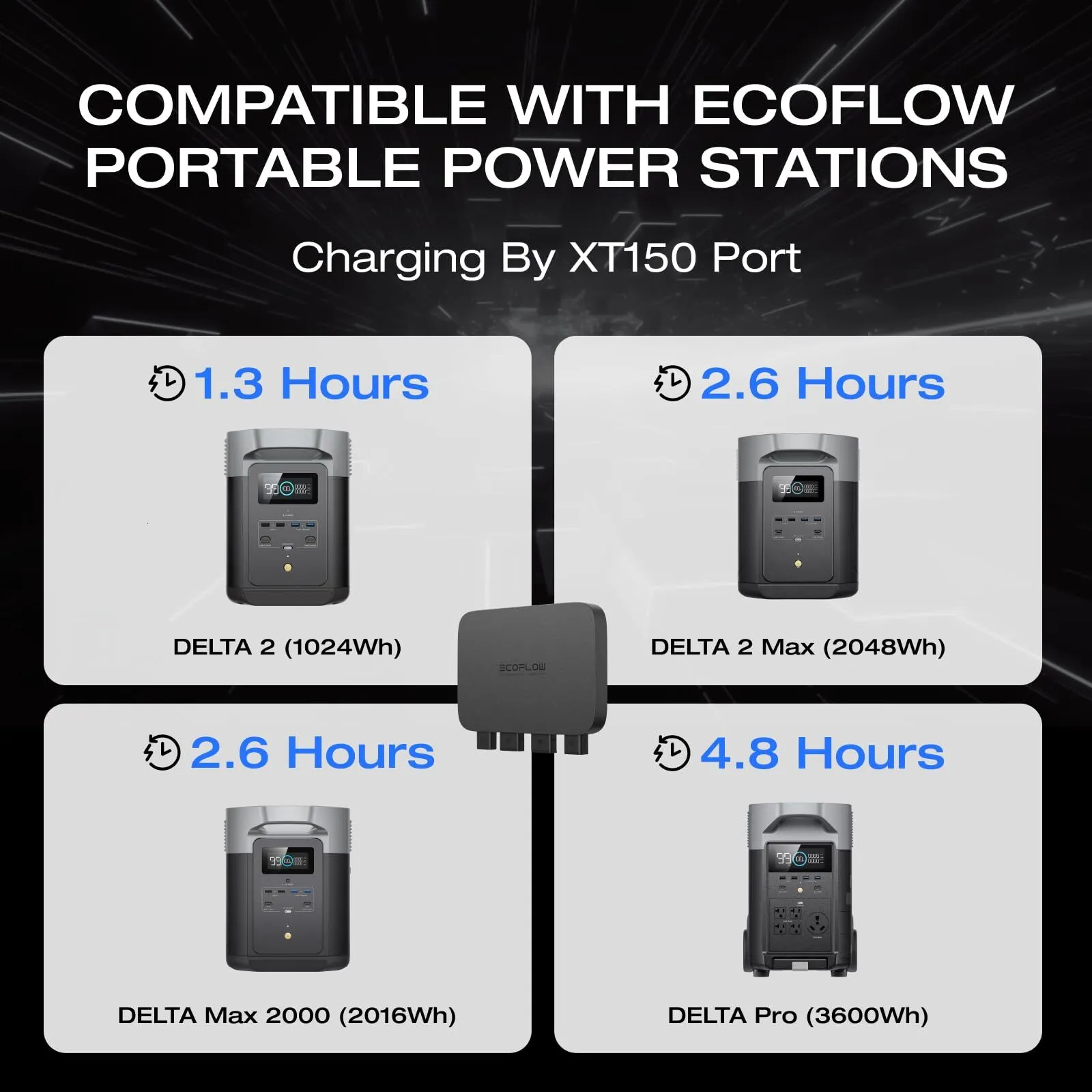 ECOFLOW 800W Alternator Charger + DELTA 2 950 Portable Power Station – 12% OFF Review & Price Drop