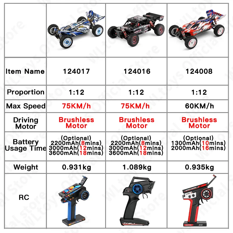 Wltoys 124017 4WD Brushless 75KM/H Electric RC Racing Car