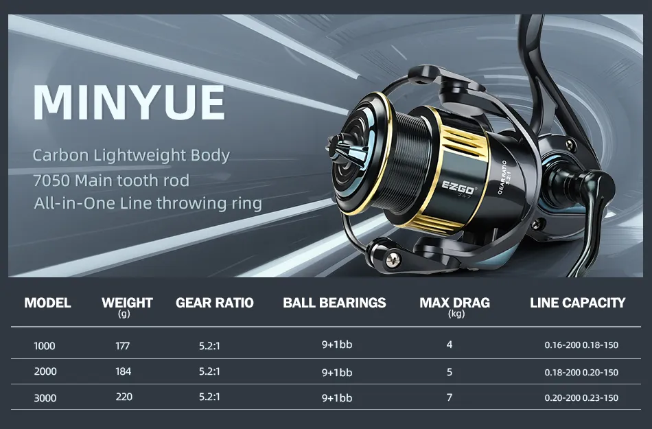 ezgo 200 fishing rod and reel E-Rod Gulf Coast Combo | Rod, & J-Braid Line Standard Quick Swap Butt / Silver / Daiwa J-Braid 8x - Multi-Color The Anti E-Rod Gulf Coast Edition |