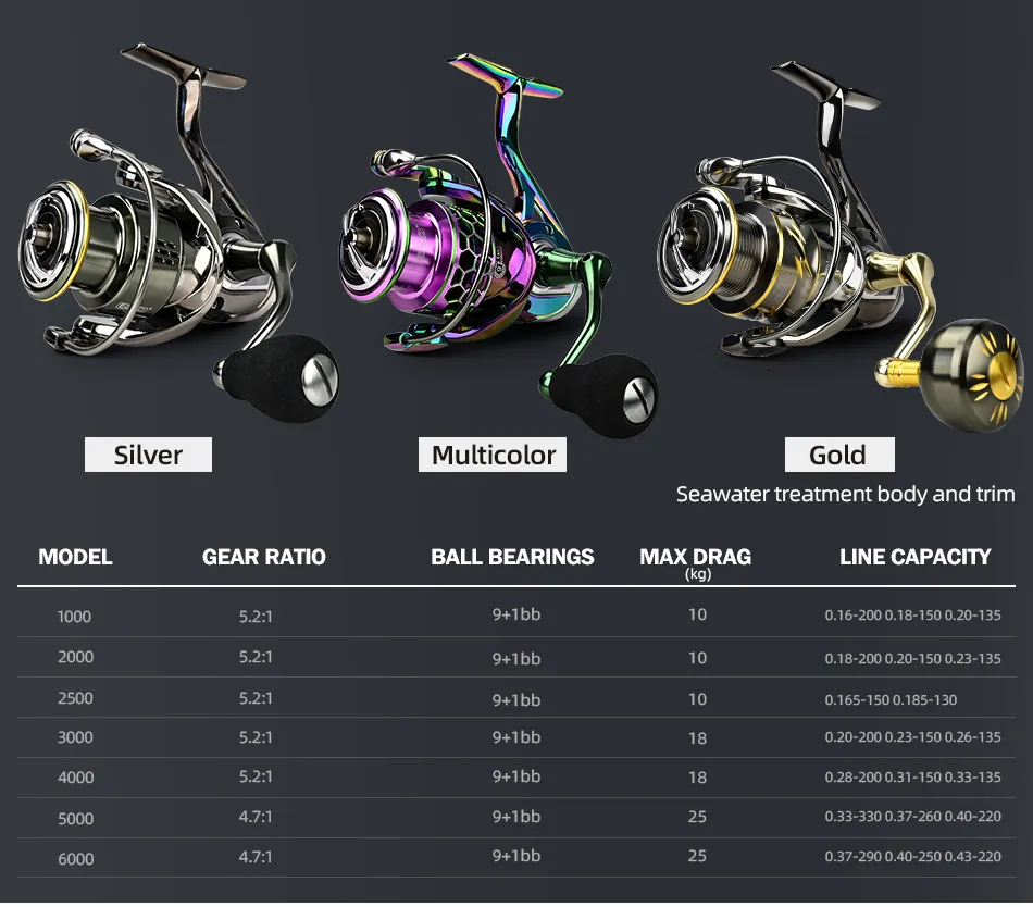 MEREDITH EZGO Fly Fishing Reel Antiseawater Corrosion Treatment Catfish  Spinning Reels With 25KG Max Carbon Washer Drag And 91BB For Saltwater  Tackle 230912 From Hu09, $51.58
