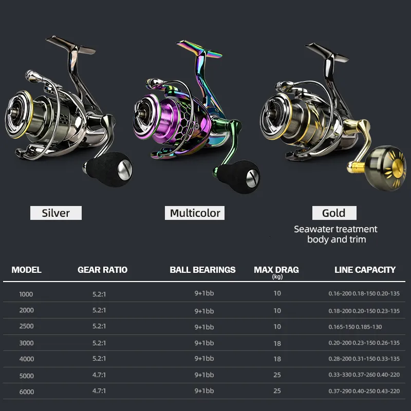 ezgo 200 fishing rod and reel Shakespeare Youth EZ-Grow Kit Precision cut stainless steel gears manufactured to exacting standards Mavllos EZGO Saltwater Jigging Reel