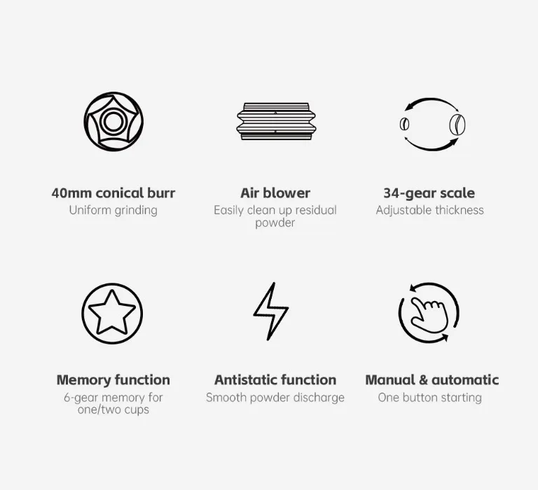 Automatic Burr Mill Electric Coffee Grinder With 34 Gears For Espresso