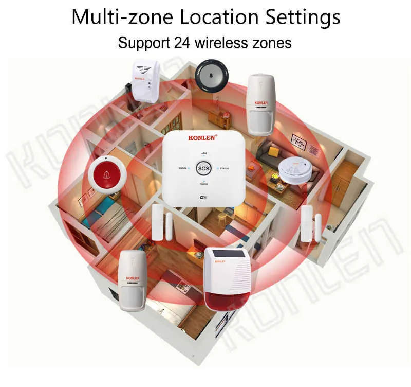 H22 GSM WIFI Alarm system 07