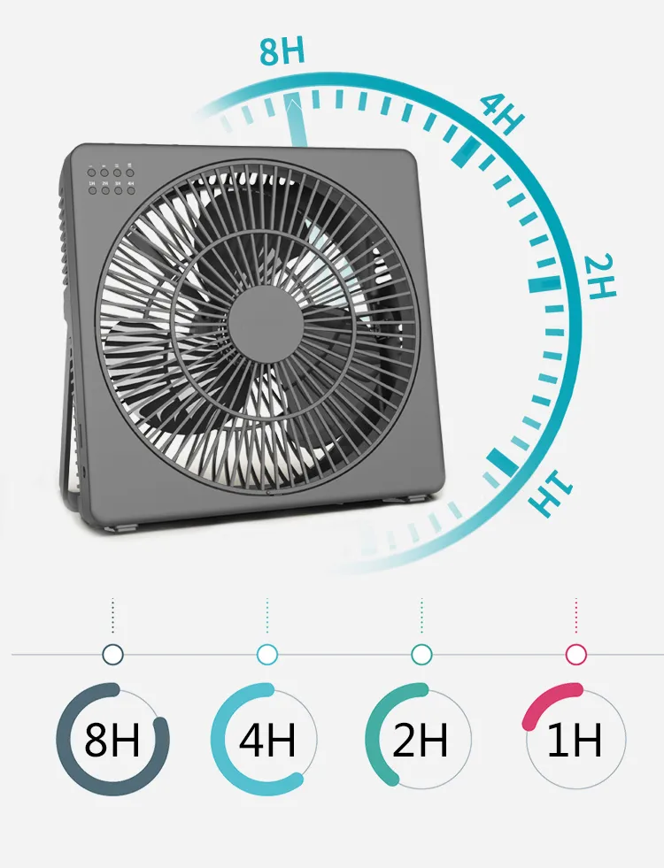 8 Inch Desk Fan with Timer, USB Operated, 5 Speeds Powerful Wind, Quiet Operation for Personal Office,Table Hanging Fan for RV