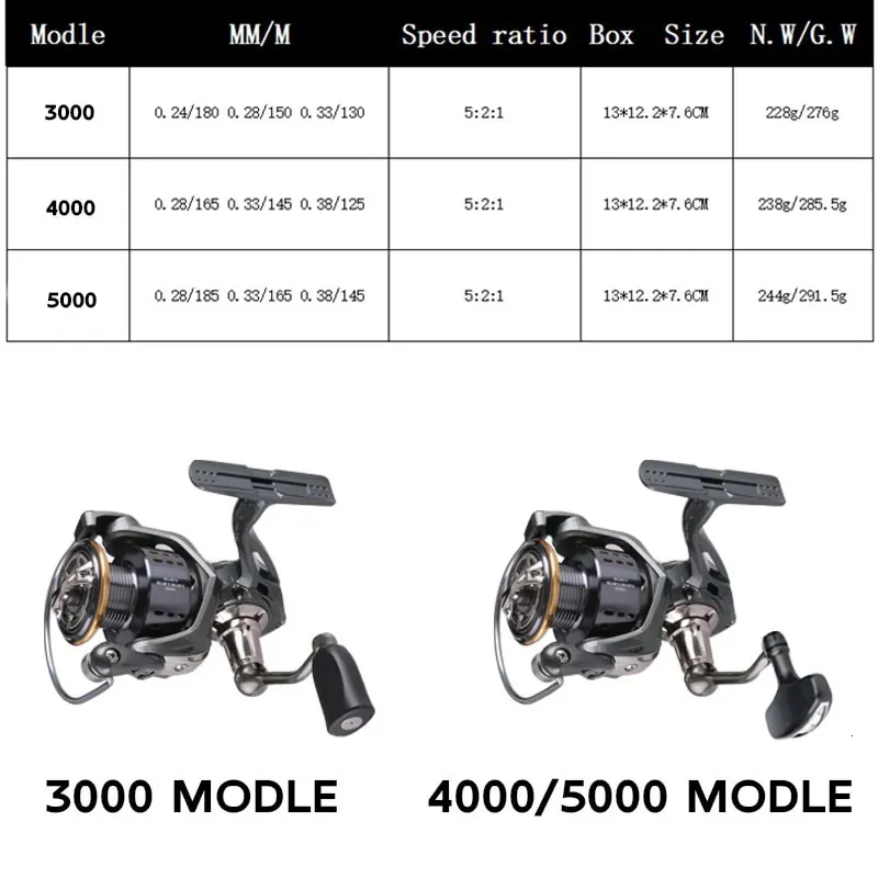Ultralight Fly Fishing Reels Series 2 Cabelas Spinning Reels With Max Drag  Of 3000, 4000, And 5000 For Surfcasting And Saltwater Jigging 15kg From  Wai06, $10.33