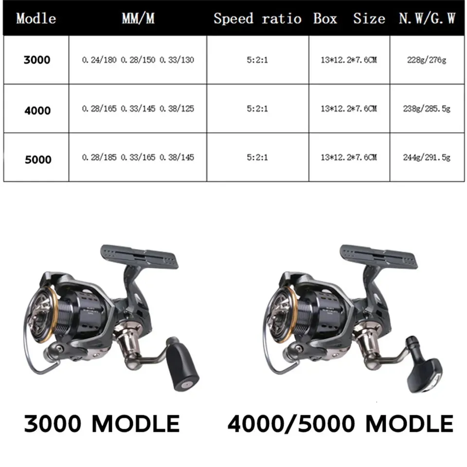 Ultralight Fly Fishing Reels Series 2 Tatula Spinning Reel With Max Drag Of  3000, 4000, And 5000 For Surfcasting And Saltwater Jigging 15kg Weight  Model 230830 From Yujia09, $8.47