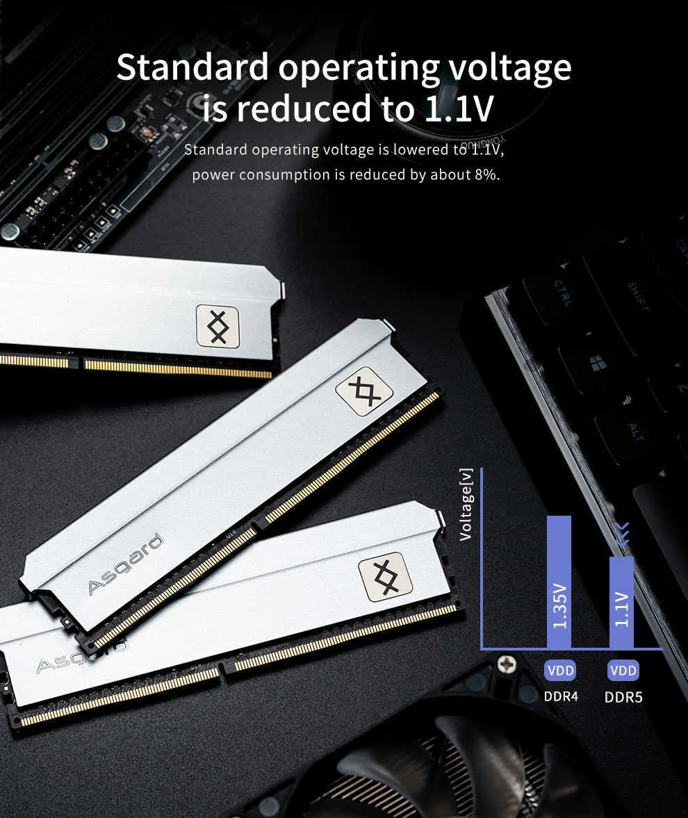 DHgate.com:Asgard Memoria Ram DDR5 Desktop RAM 16GB 4800MHz 5200MHZ ...