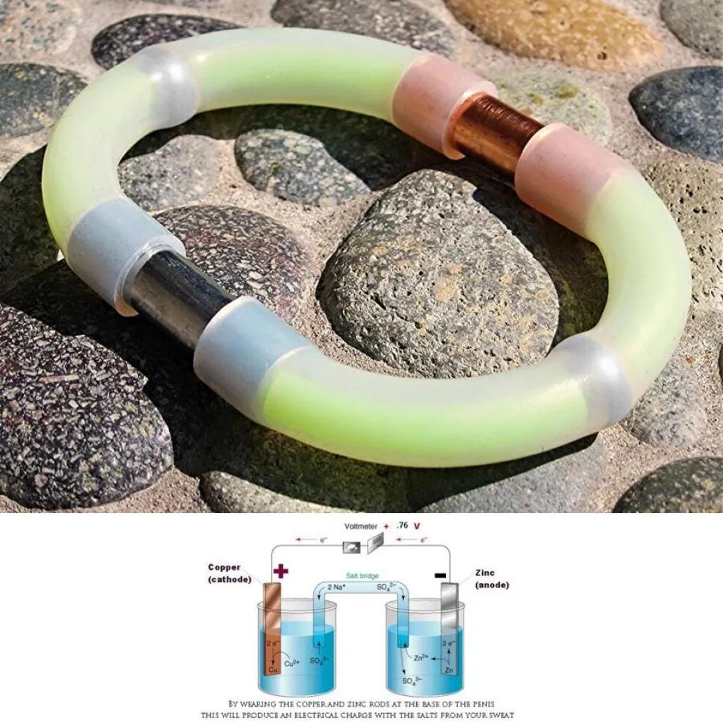 Erato Penis ED Blakoe ZINGER Male Enlagerment Enlarger No