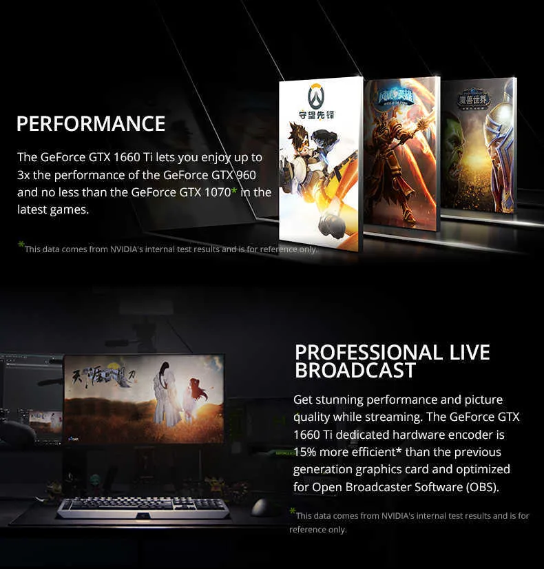 Soyo Monarch Dragon GTX 1660TI 6GBグラフィックカードGDDR6 GPU 192