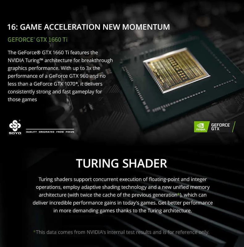 Soyo Monarch Dragon GTX 1660TI 6GBグラフィックカードGDDR6 GPU 192