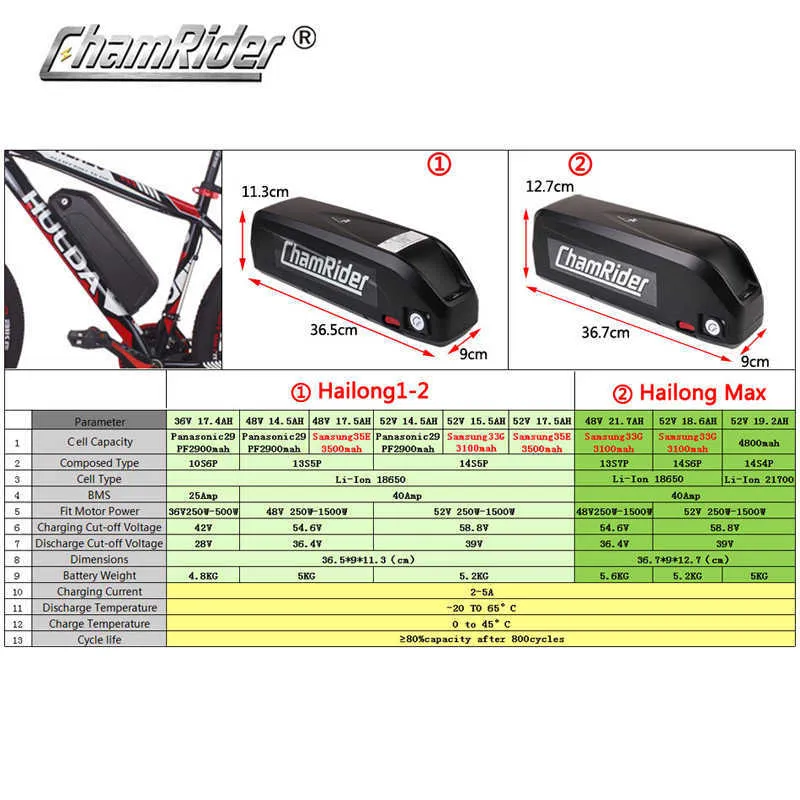 18650 Cells 48V 36V 52V Ebike Bative Pack 48v 20ah Bafang Bicklecle Bicycle Lithium Ion Battery for eBike and Electric Scooter