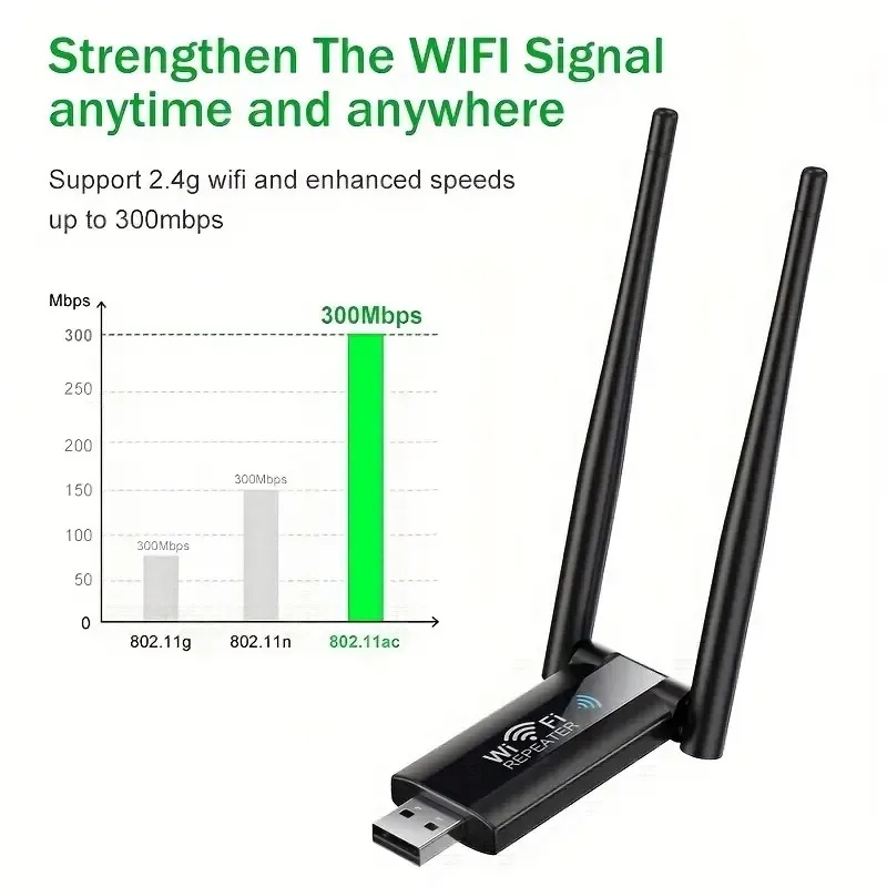 Repetidor Amplificador De Señal Wifi Router 300Mbps Portátil