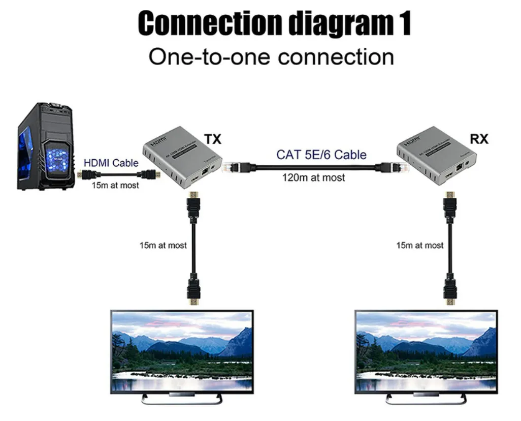 Удлинитель HDMI 4K 120M через Ethernet-кабель Cat5e/6 RJ45 Lan Сетевой кабель Удлинитель для подключения разветвителя-передатчика с кольцевым видеоприемником для ПК Лоптоп-телевизор