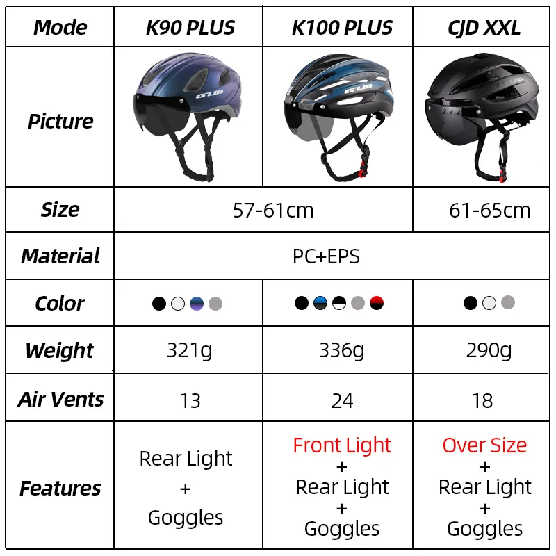 Oversized Cycling Helmet with Rear Light & 3 Lenses - Road Bike, Mountain Bike, Adult Bike Helmet 57-65cm - Premium Safety from Dhgate Cycling Helmets - price 43.88 Oversized Cycling Helmet with Rear Light & 3 Lenses - Road Bike, Mountain Bike, Adult Bike Helmet 57-65cm - Premium Safety from Dhgate Cycling Helmets - price 43.88