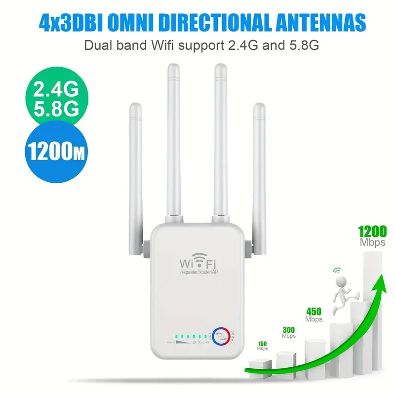Aumente o WiFi da sua casa com repetidor/roteador/AP sem fio de banda dupla de 1200 Mbps - maior cobertura Fácil configuração!