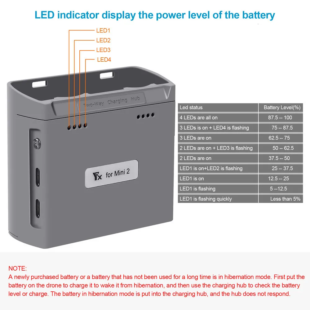 thumbnail interactive-video image 1 of QC3.0 USB-C 2-Way Intelligent Battery Charger Hub For DJI Mini 2 / Mini SE 1 of 5
