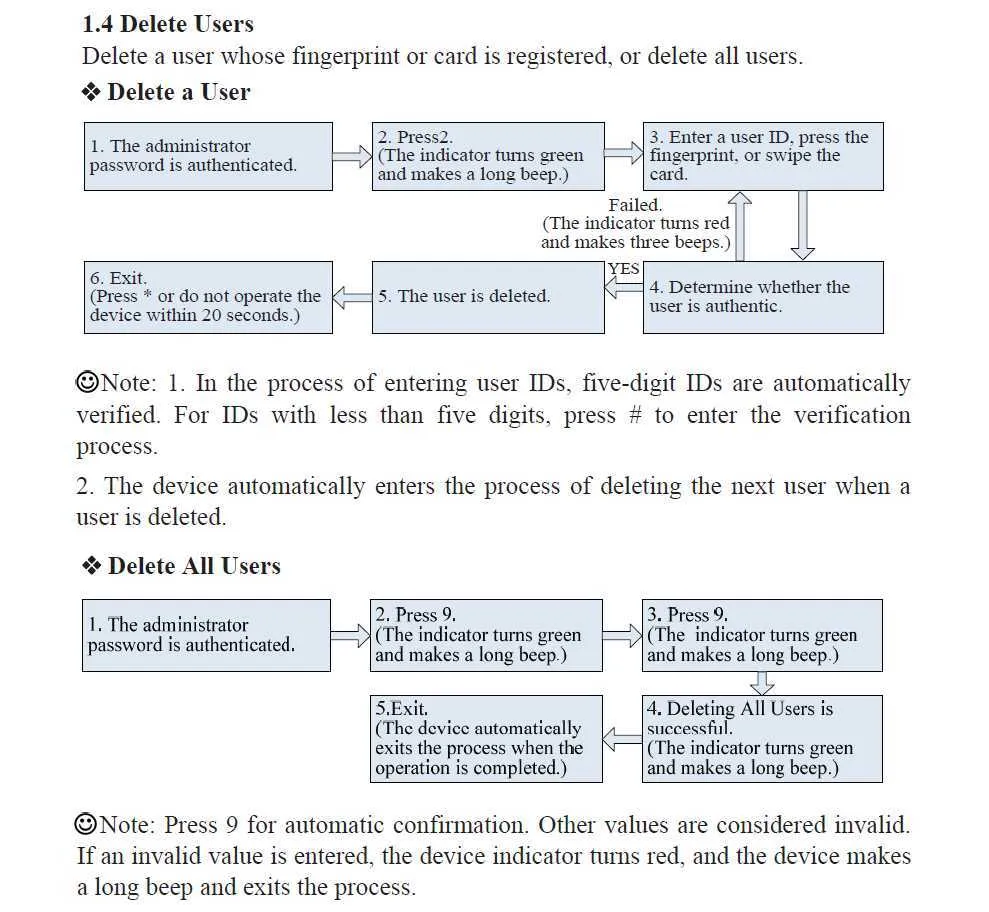 Biometric Fingerprint Access Control H0201 Machine With RFID