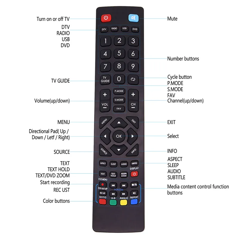 Technika/Alba TV Universal Tv Remote Control Compatible With All