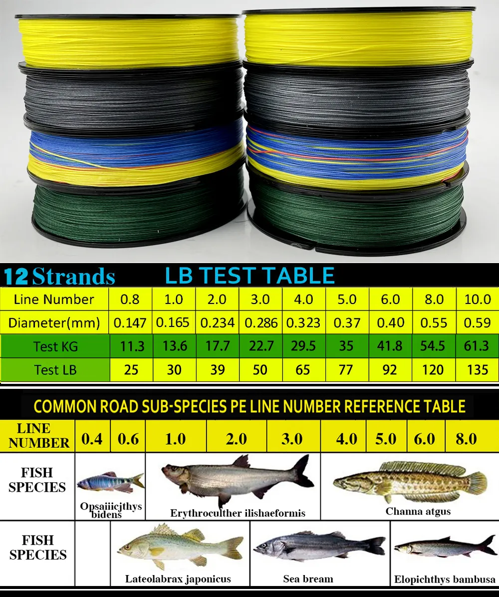 PE Braided Line FRWANF 8-Strand Braided Fishing Line - Zero Stretch PE ...