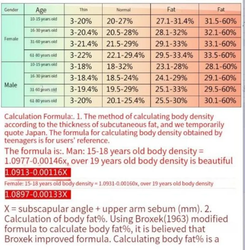 Wholesale Professional Body Fat Caliper Accurate Body Fat Measurement