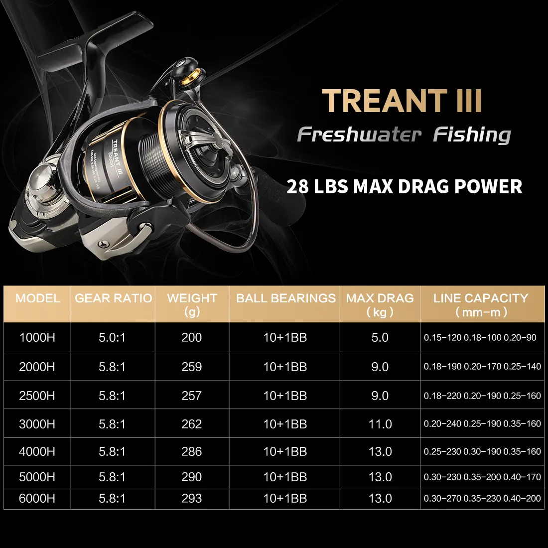 Baitcasting Reels SeaKnight Brand TREANT III Series 5.0 1 5.8 1 Fishing  Reels 1000 6000 MAX Drag 28lb Power Spinning Reels Dual Bearing System  230807 From Dao05, $27.05