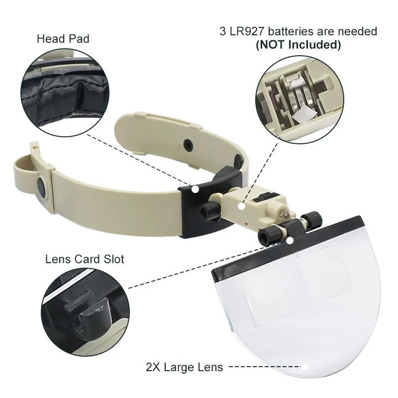 Wholesale Headband Magnifier With LED Lights For Doctor Stamp Collection  And Jewel Processing 2X To 5.5X Large Lens From Kong09, $19.71