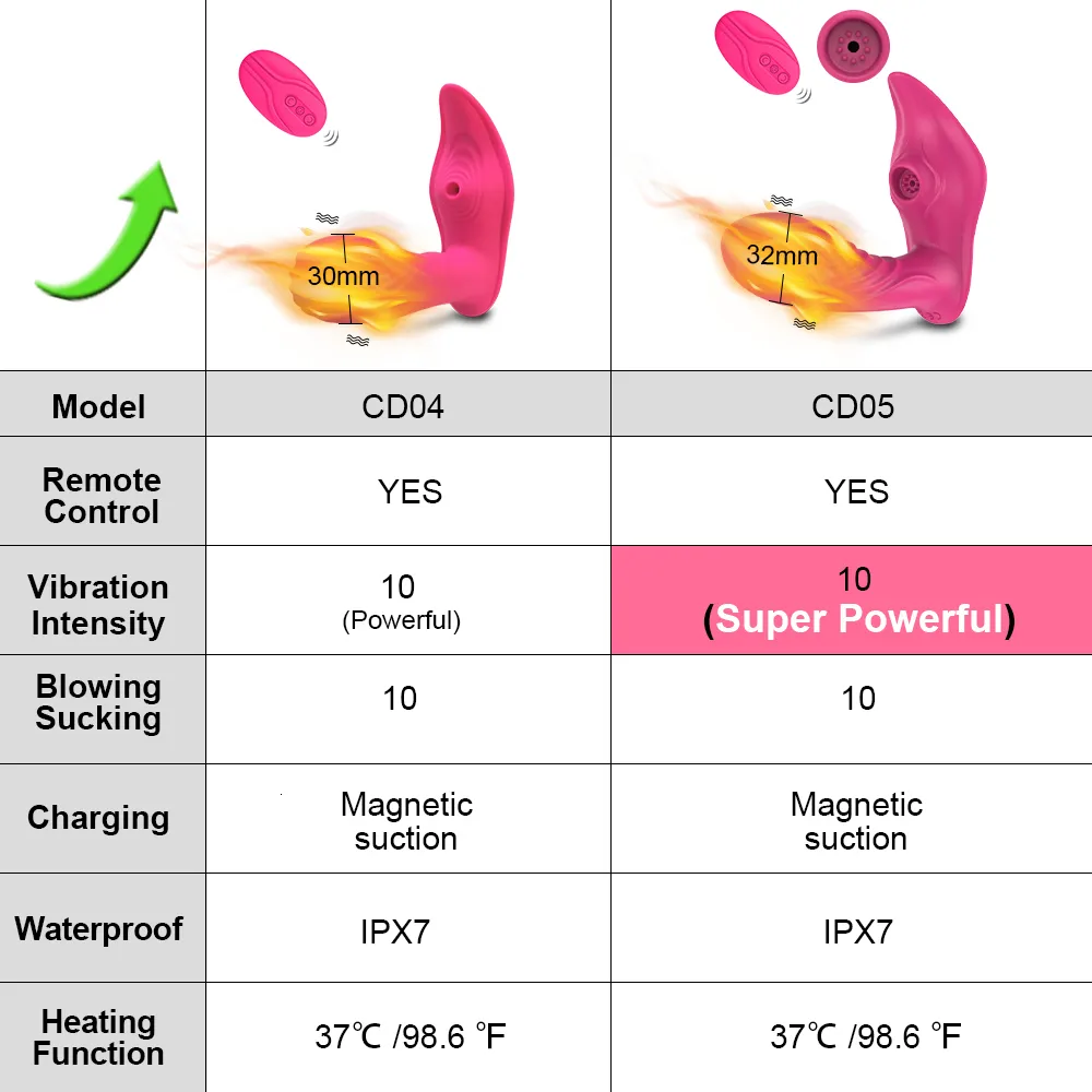 Vibratori per mutandine con telecomando senza fili, vibratori per clitoride con ventosa per clitoride, punto G femminile, giocattoli sessuali per coppie_voghion.com