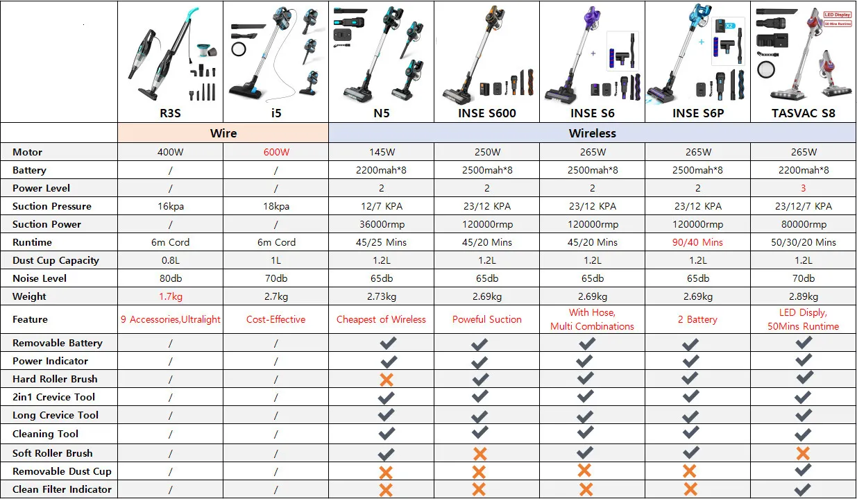 Vacuums INSE Vacuum Cleaner Corded Stick R3S Powerful Suction 400W