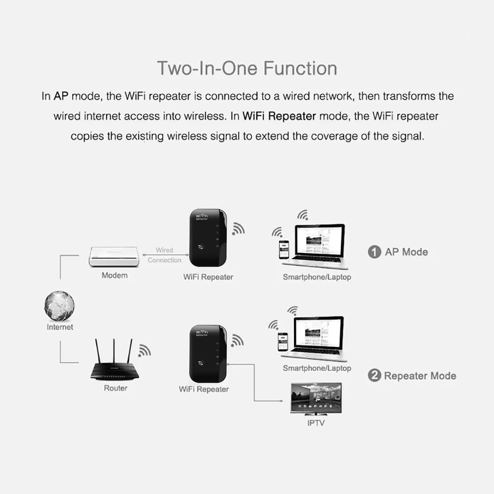 Routers Kebidumei Wps Router 300Mbps Wireless WiFi Repeater WIFI Signal Boosters Network Amplifier Extender Ap 230812_voghion.com