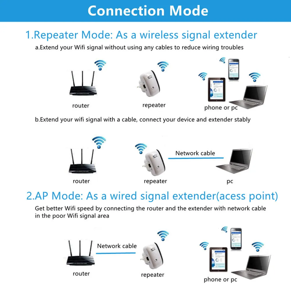 Acheter Répéteur WiFi sans fil 300 Mbps 2.4G routeur d'extension de portée  Wifi amplificateur de Signal Wi-Fi 802.11N amplificateur de Signal WiFi  routeur Wi Fi Reapeter 2024 nouveau