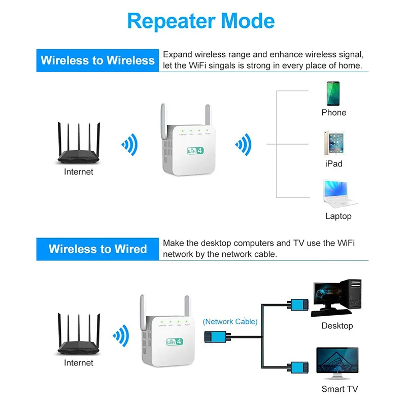 Wireless Wifi Booster And Repeater Amplifier 1200mbps Ap Mode_voghion.com