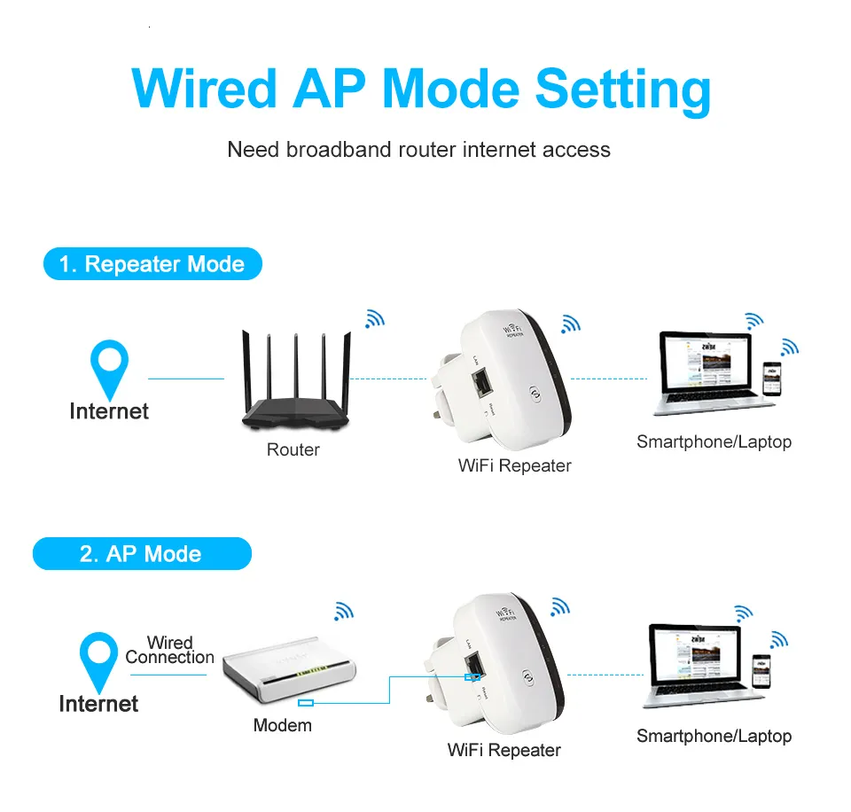 Routers Kebidumei Wps Router 300Mbps Wireless WiFi Repeater WIFI Signal Boosters Network Amplifier Extender Ap 230812_voghion.com