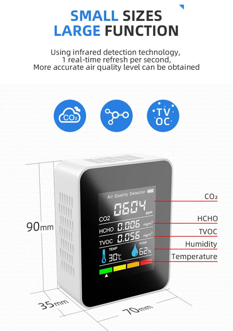 Minhe Air Quality Detector – 4-in-1 Monitor For CO2, Formaldehyde, TVOC, Temp & Humidity, With Sound Alarm
