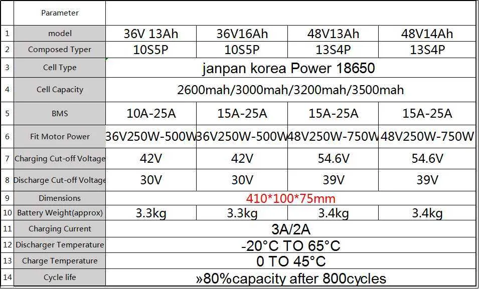 Twitter EM5 EM6 EM8 EM9 36V 48V Hidden Tube Battery 13Ah 14Ah 15Ah 16Ah ...
