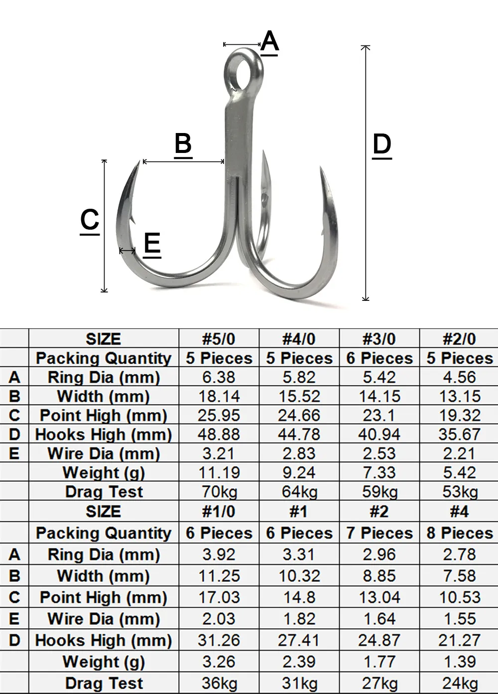 all kinds of fishing hooks Fisherman's Chart of Hooks – LOST DOG Art & Frame