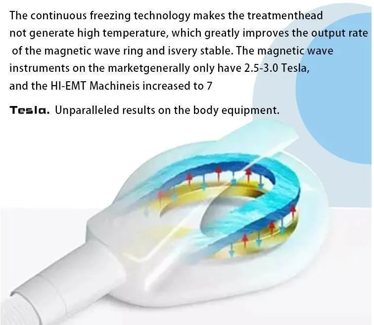 2021 High-Intensity Focused Electro-Magnetic Technology for EMSlim Beauty Weight Reducw EMsculpting Slimming Machine