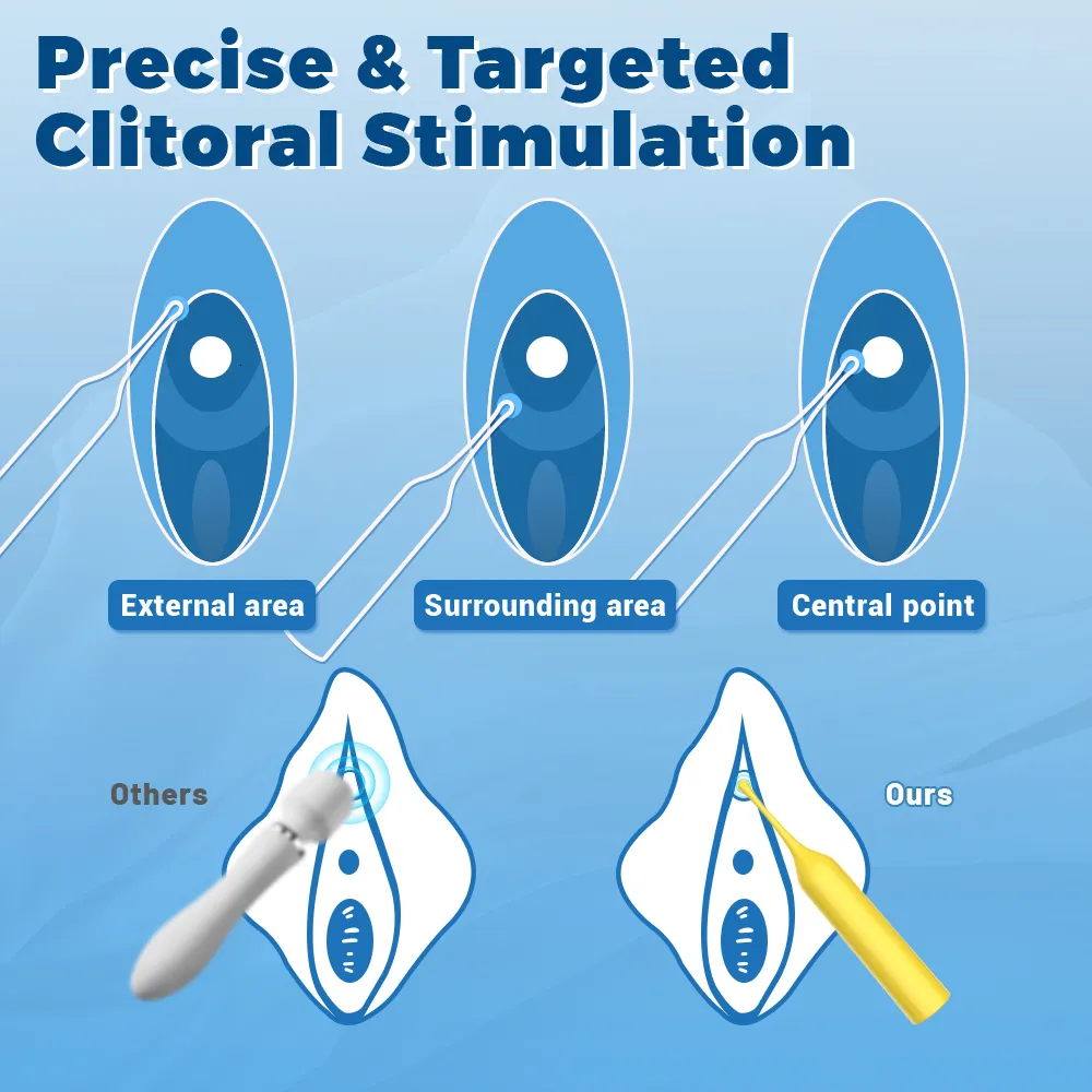 Other Health Beauty Items UNIMAT Ultrasonic High Frequency Vibrator Fast Orgasm Nipple Clitoris Stimula_voghion.com