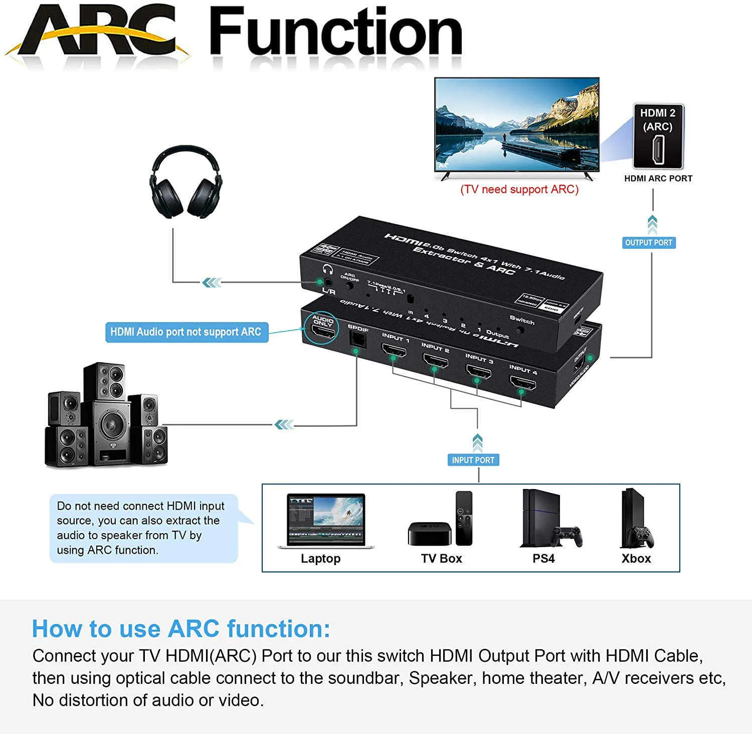 4KHDMI2.0Bスイッチ4-CUT 1オーディオ分離ARC HDMI7.1チャネルHDCP2.3ドルビーパノラマサウンド