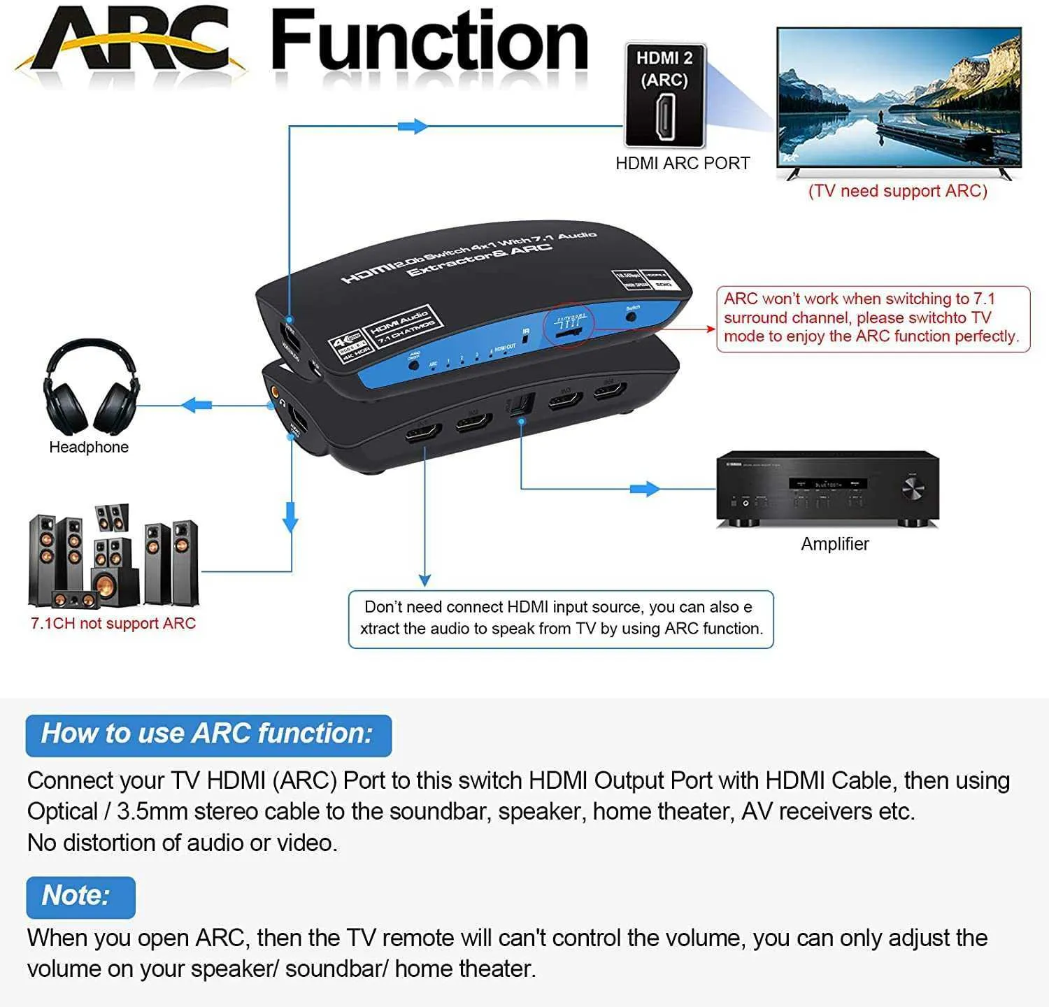 HDMI Switcher 4 In 1 Out Audio Separation Arc Dolby Panoramic Sound 4K60Hz 7.1 Channel