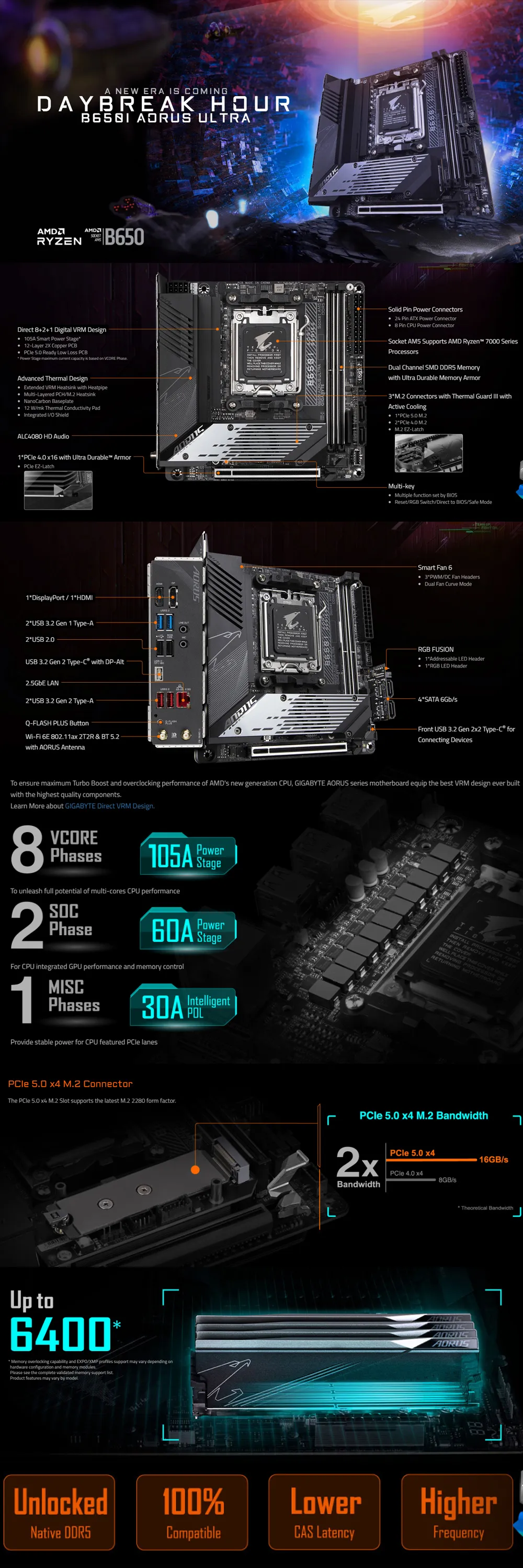 Gigabyte B650I AORUS ULTRA Mini ITX AM5 Motherboard AMD