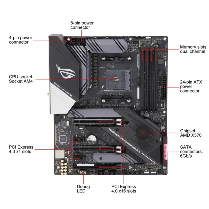 Socket AM4 ASUS ROG Strix X570-E Płata główna DDR4 128 GB PCI-E 4.0 SATA3 Crossfirex RGB X570 Place-Me AM4 ATX ATX