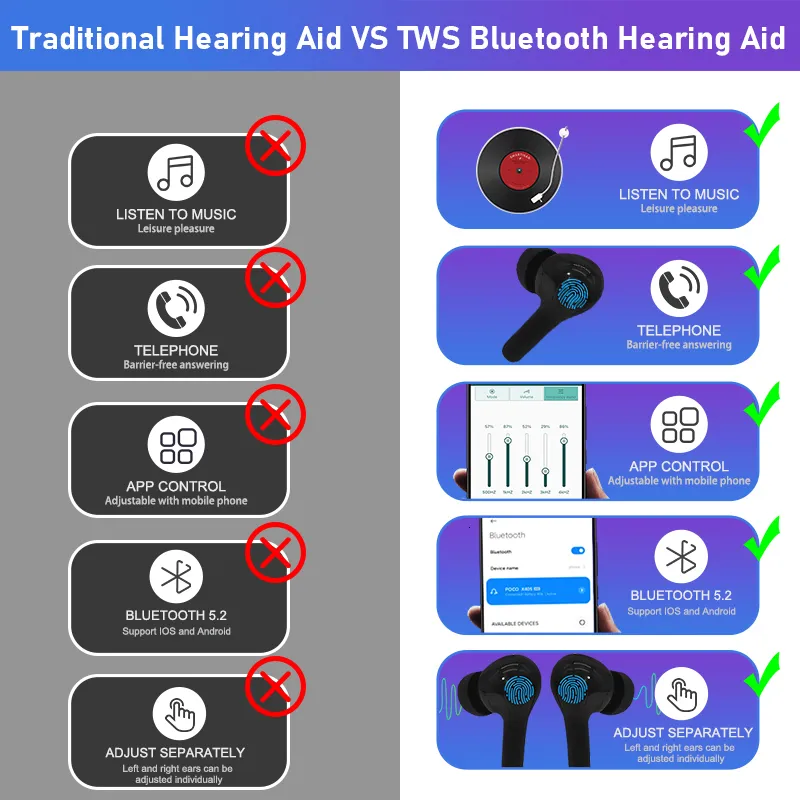 Поставка Для Ухода За Ушами Слуховые Аппараты Bluetooth.