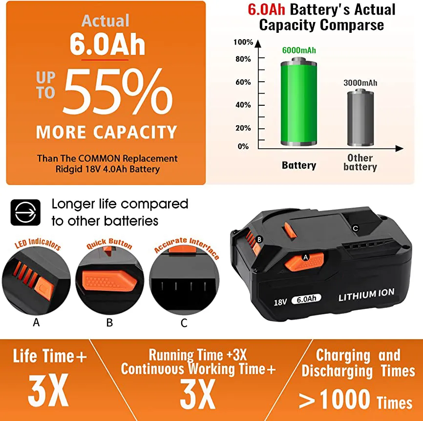 För AEG 18V-batteri 6.0Ah litiumjonbatteri för RIDGID R840087 R840085 L1815R L1850R L1830R R840083 Serie Cordless Power Tool