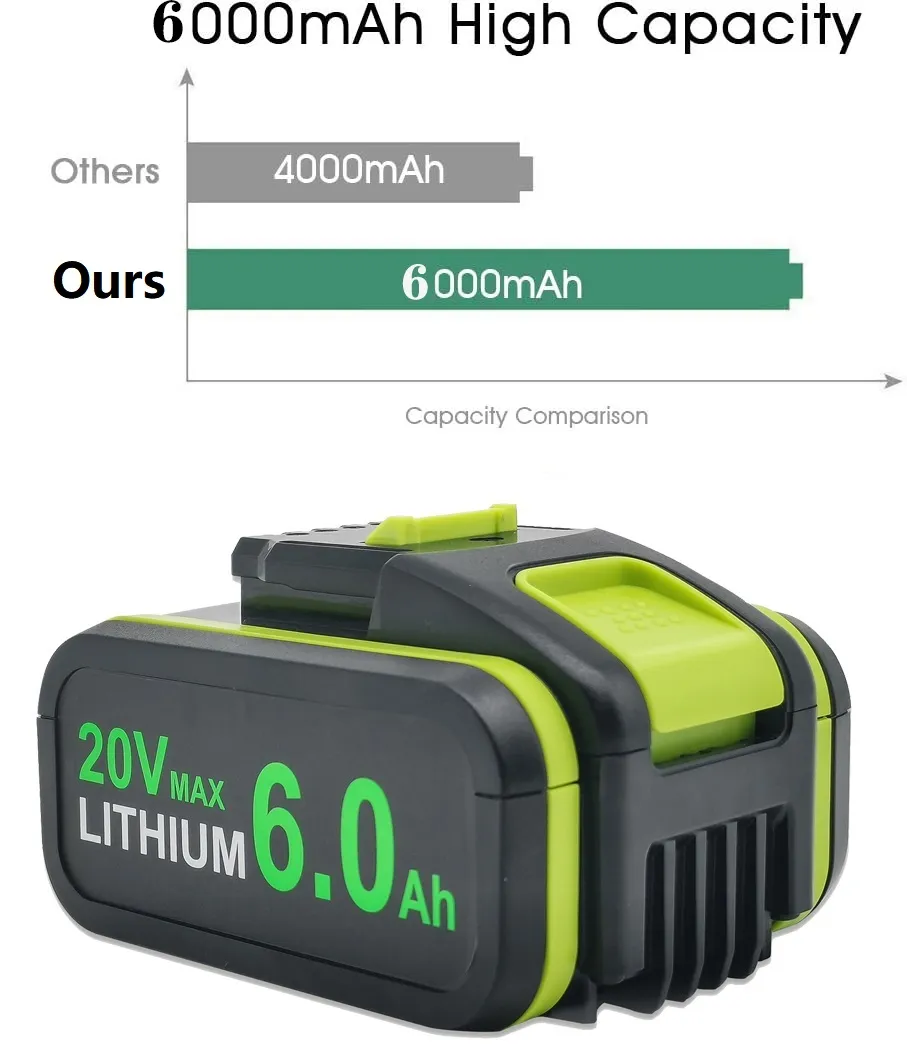 2024 Replacement Battery For Worx 20V Power Tools WA3551 WA3553 WG629E WG546E WU268 From Electronicworlduu 111.41 DHgate.Com