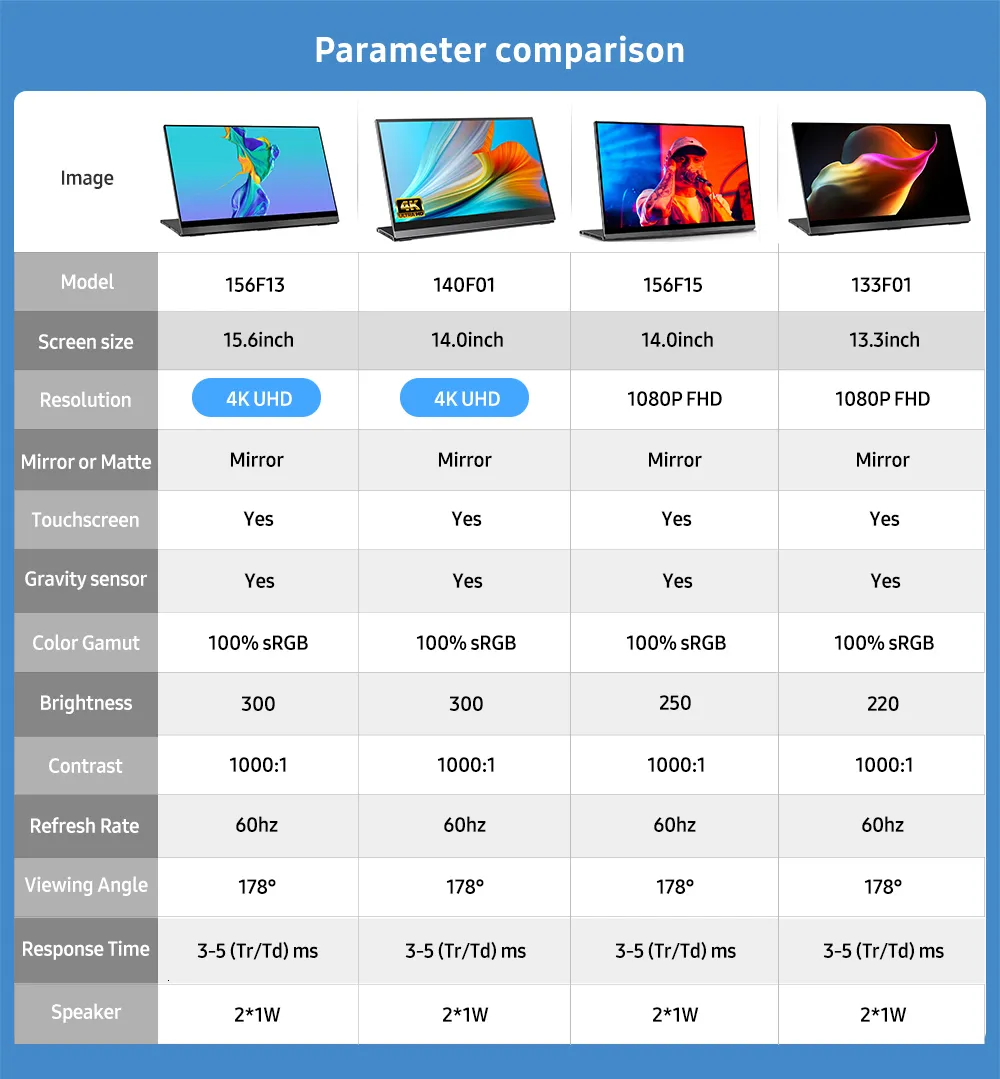 Moniteur Portable 4K - IVV 12.5 Pouces Écran Portable, UHD