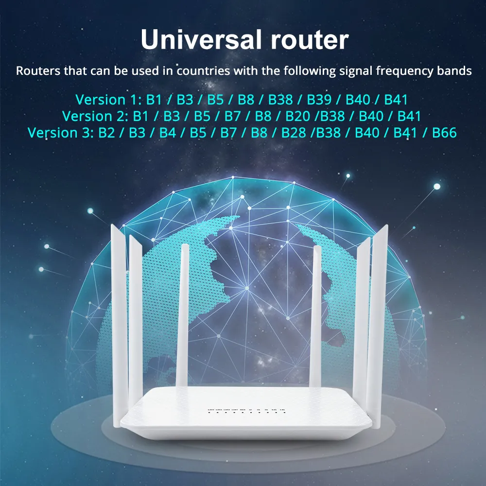 EDUP 5GHz WiFi Router 4G LTE Router 1200Mbps CAT4 WiFi Router