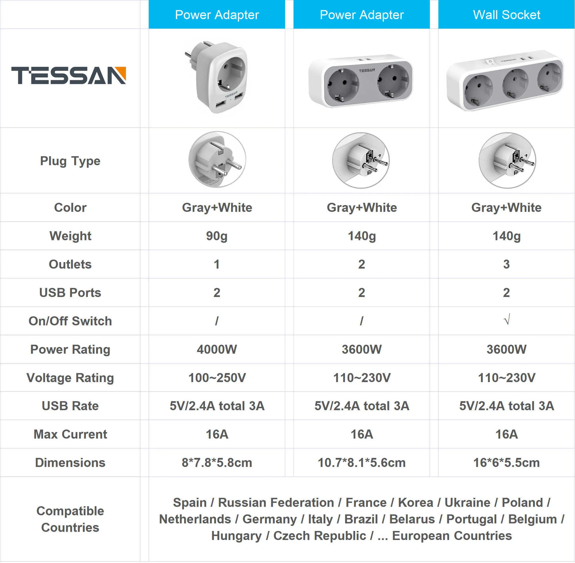 Comprar TESSAN Regleta de Enchufes USB 6 en 1 con Interruptor, 3 Tomas de  CA y 3 Puertos USB, Regleta de Enchufes múltiples con Cable de extensión de  1,5 m para el