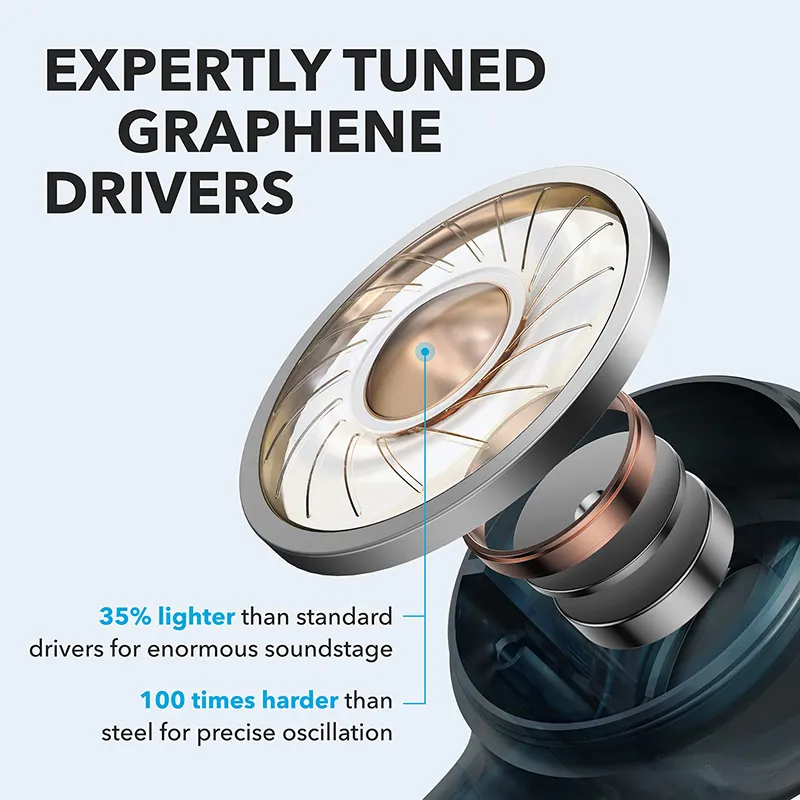 Anker soundcore life p2 waterproof top