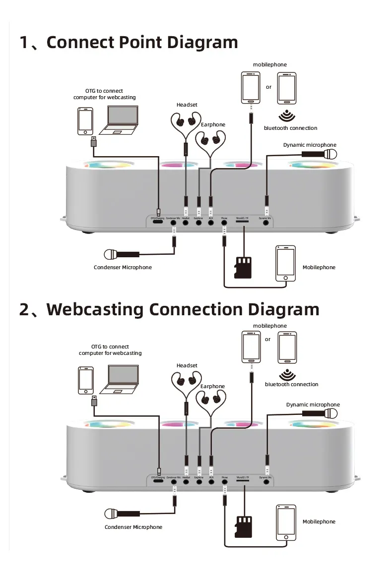 Sky sound box connections outlet