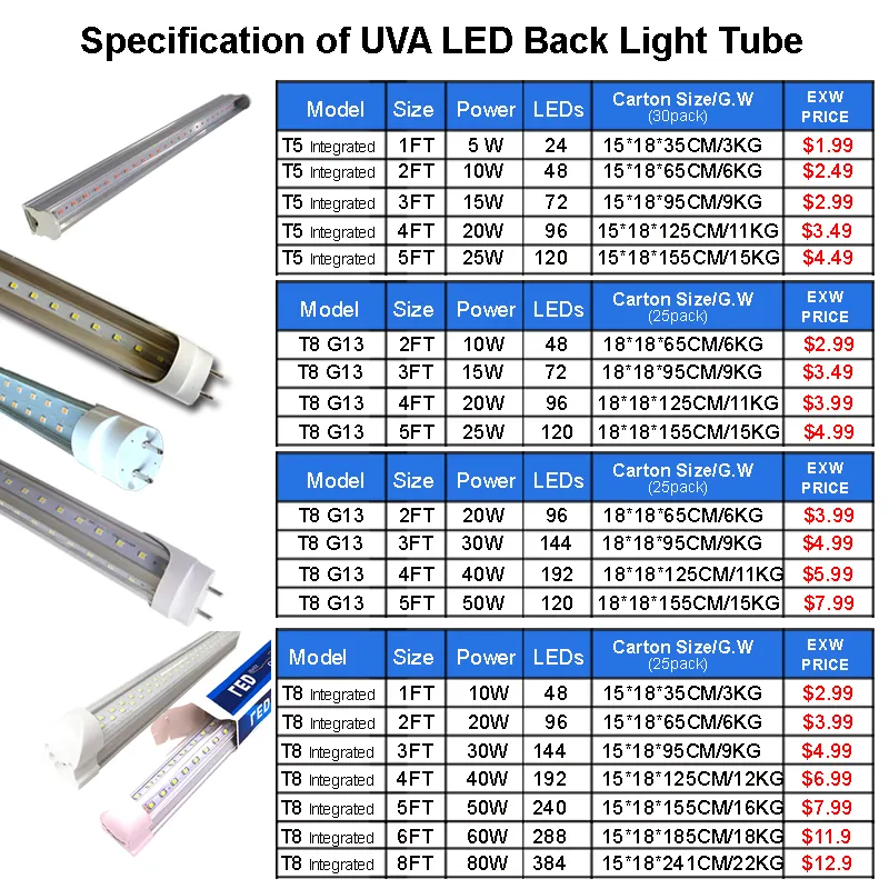 Led-10w UV Lamp LED UV Light Source Manufacturers - Wholesale